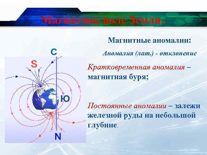 Магнитное поле Земли. Магнитные аномалии: С Аномалия (лат. ) - отклонение Кратковременная аномалия –