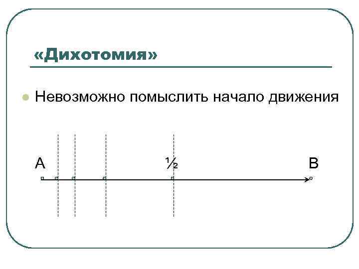  «Дихотомия» l Невозможно помыслить начало движения А ½ В 