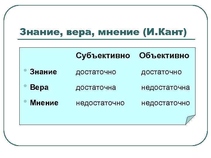 Знание, вера, мнение (И. Кант) Субъективно • Знание • Вера • Мнение Объективно достаточно