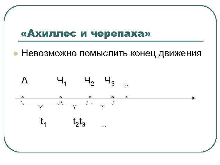  «Ахиллес и черепаха» l Невозможно помыслить конец движения А Ч 1 t 1