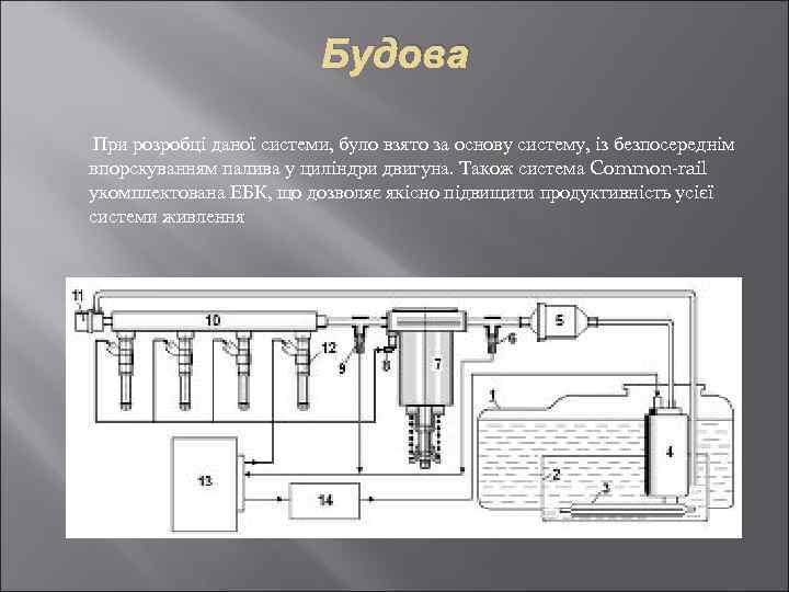 Будова При розробці даної системи, було взято за основу систему, із безпосереднім впорскуванням палива