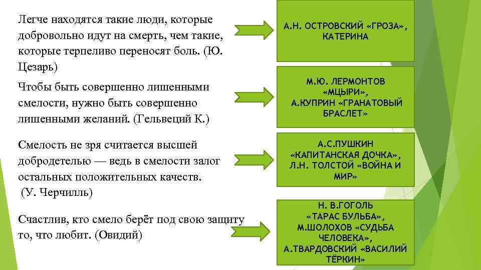 Легче находятся такие люди, которые добровольно идут на смерть, чем такие, которые терпеливо переносят