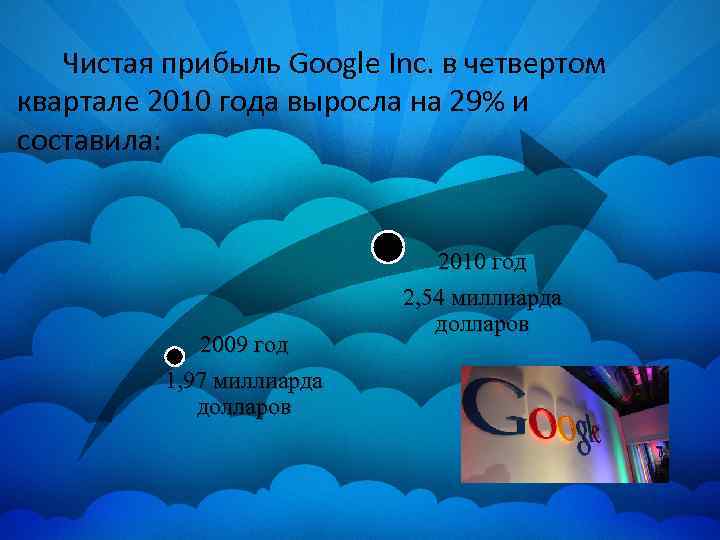 Чистая прибыль Google Inc. в четвертом квартале 2010 года выросла на 29% и составила: