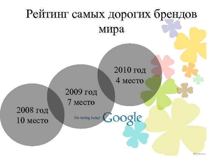 Рейтинг самых дорогих брендов мира 2010 год 4 место 2008 год 10 место 2009