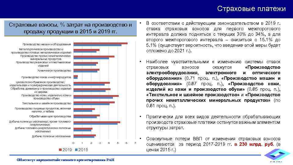 Страховые платежи • В соответствии с действующим законодательством в 2019 г. ставка страховых взносов