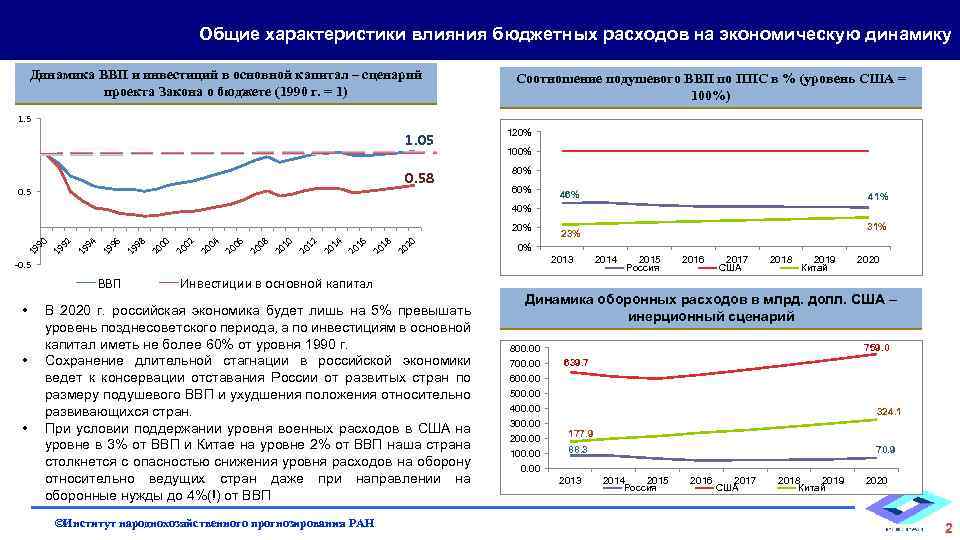 Общие характеристики влияния бюджетных расходов на экономическую динамику Динамика ВВП и инвестиций в основной