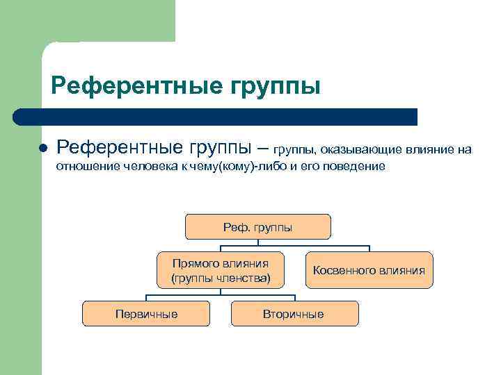 Референтные группы l Референтные группы – группы, оказывающие влияние на отношение человека к чему(кому)-либо