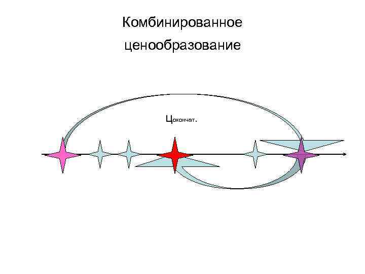 Комбинированное ценообразование Цокончат. 