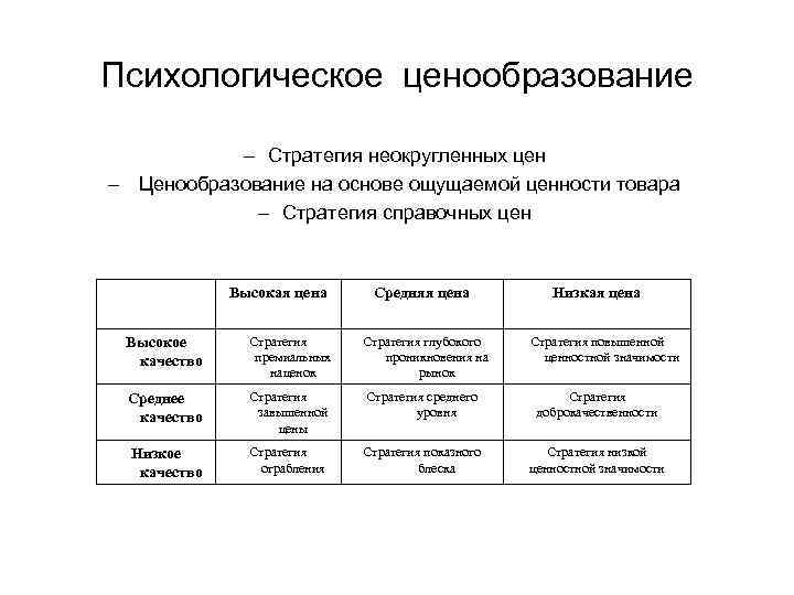 Экономические системы ценообразование