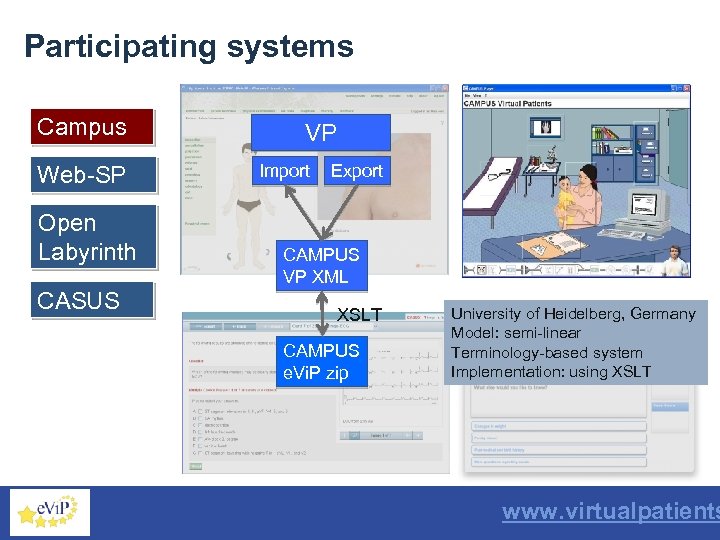 Participating systems Campus Web-SP Open Labyrinth CASUS VP Import Export CAMPUS VP XML XSLT