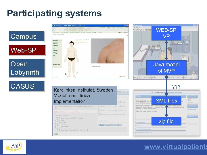 Participating systems WEB-SP VP Campus Web-SP Open Labyrinth CASUS Java model of MVP Karolinksa