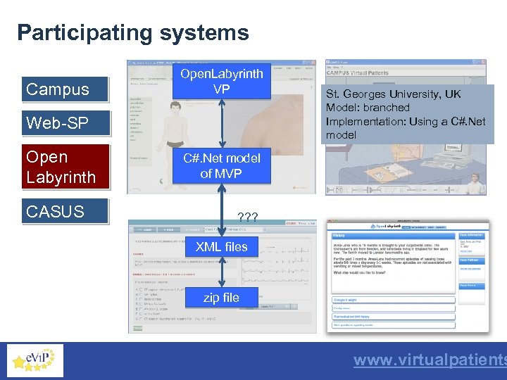 Participating systems Campus Open. Labyrinth VP Web-SP Open Labyrinth CASUS St. Georges University, UK