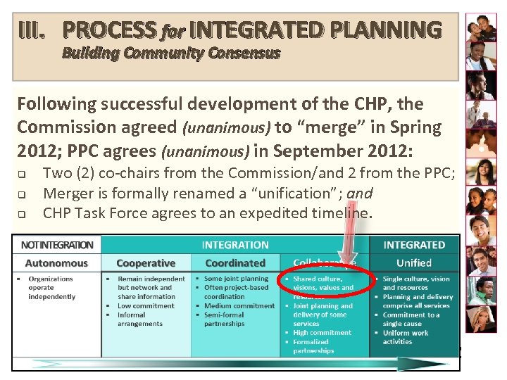 III. PROCESS for INTEGRATED PLANNING Building Community Consensus Following successful development of the CHP,