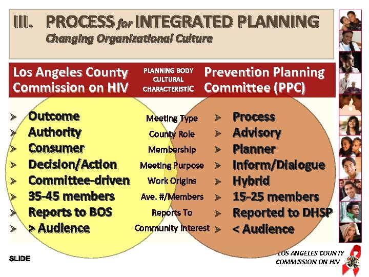 III. PROCESS for INTEGRATED PLANNING Changing Organizational Culture Los Angeles County Commission on HIV