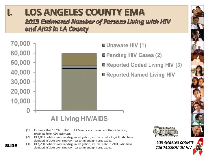 I. LOS ANGELES COUNTY EMA 2013 Estimated Number of Persons Living with HIV and