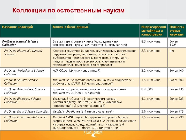 Коллекции по естественным наукам 
