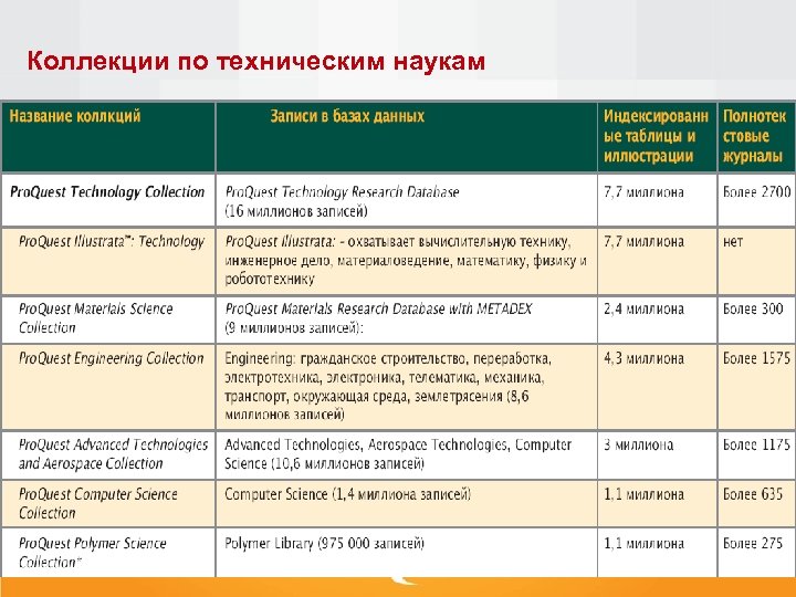 Коллекции по техническим наукам 