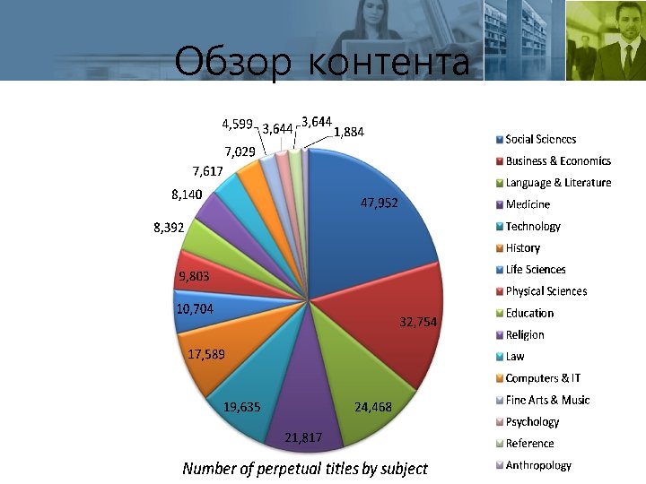 Обзор контента A member of the Pro. Quest family of companies 
