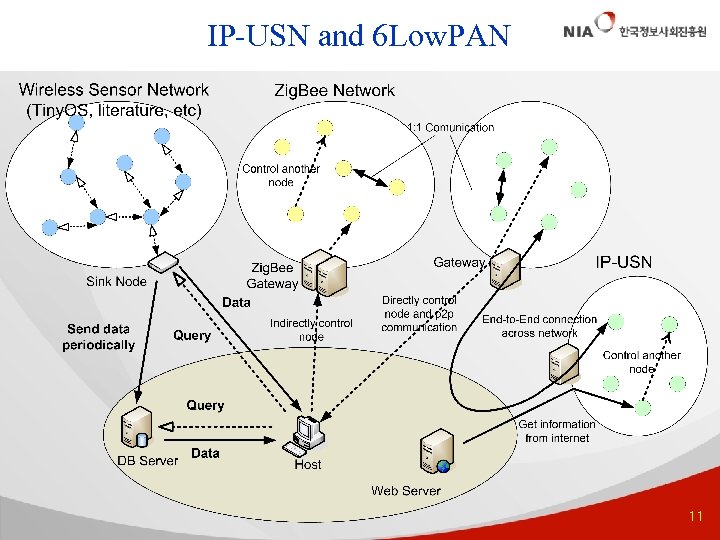 IP-USN and 6 Low. PAN 11 