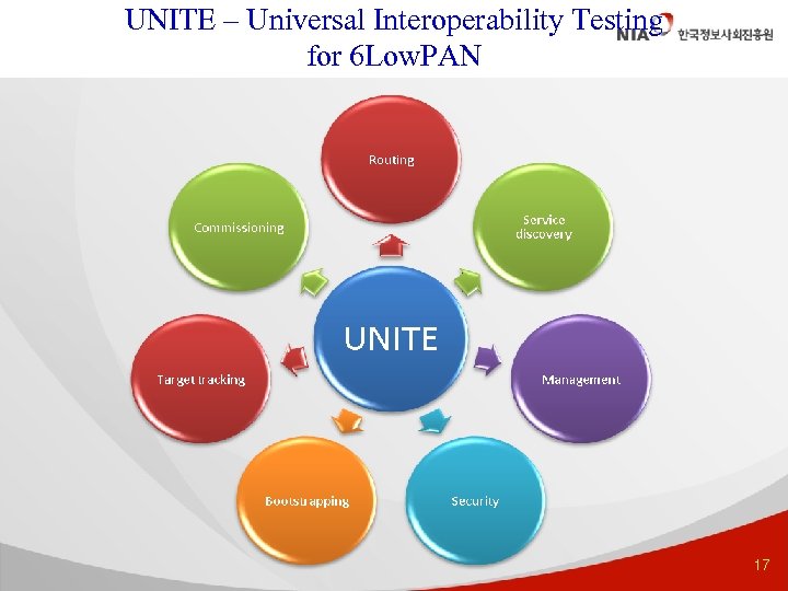 UNITE – Universal Interoperability Testing for 6 Low. PAN 17 