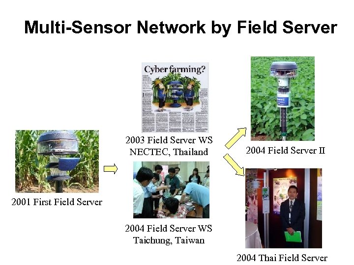 Multi-Sensor Network by Field Server 2003 Field Server WS NECTEC, Thailand 2004 Field Server