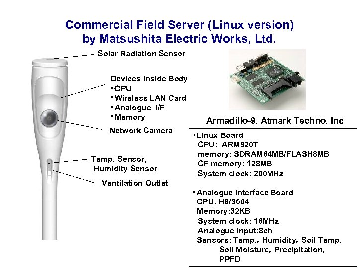 Commercial Field Server (Linux version) by Matsushita Electric Works, Ltd. Solar Radiation Sensor Devices
