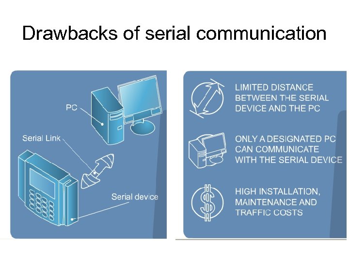 Drawbacks of serial communication 