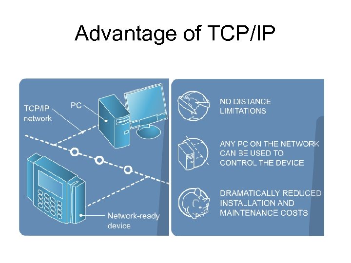 Advantage of TCP/IP 