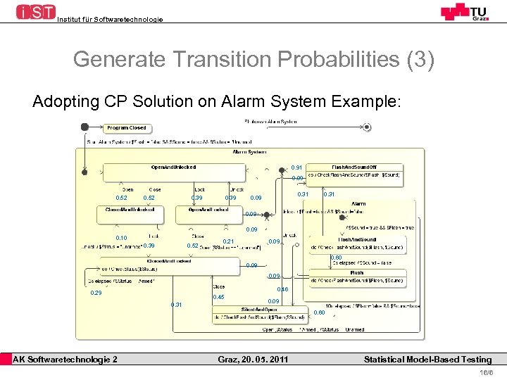 Institut für Softwaretechnologie Generate Transition Probabilities (3) Adopting CP Solution on Alarm System Example: