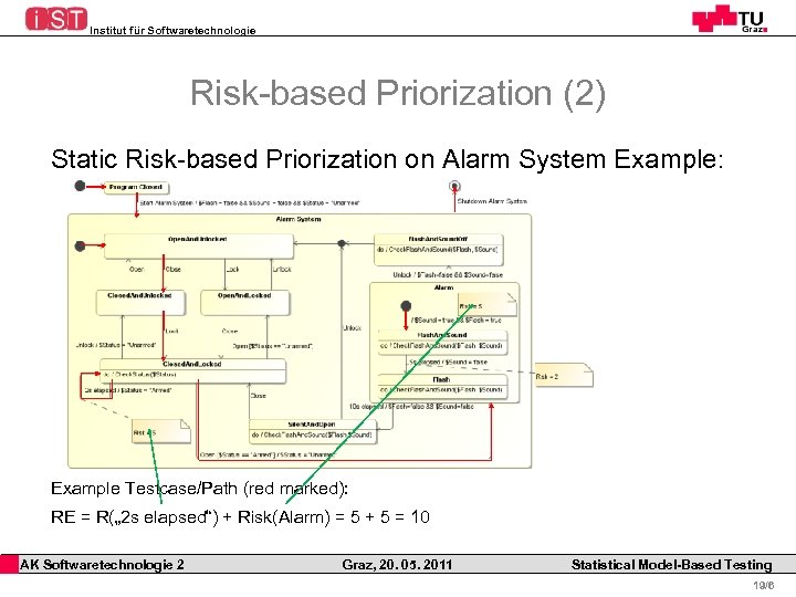 Institut für Softwaretechnologie Risk-based Priorization (2) Static Risk-based Priorization on Alarm System Example: Example