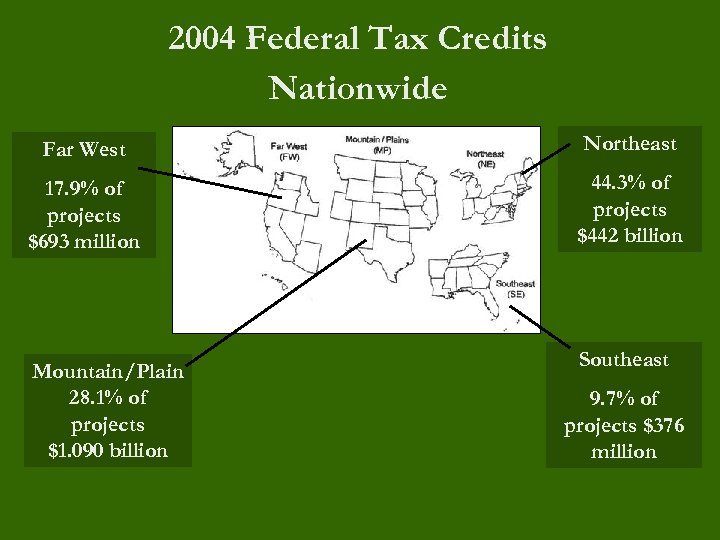 2004 Federal Tax Credits Nationwide Far West Northeast 17. 9% of projects $693 million