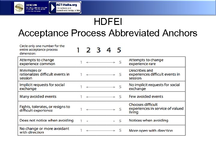 HDFEI Acceptance Process Abbreviated Anchors 