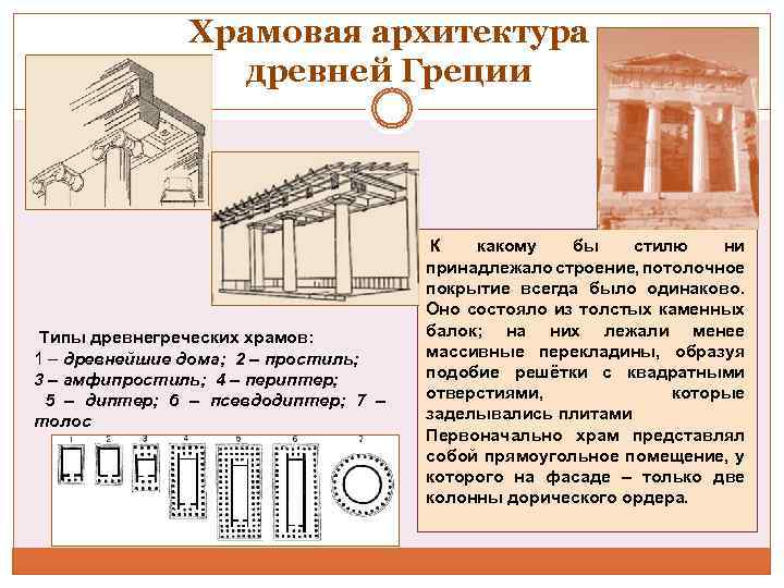 Храмовая архитектура древней Греции К Типы древнегреческих храмов: 1 – древнейшие дома; 2 –