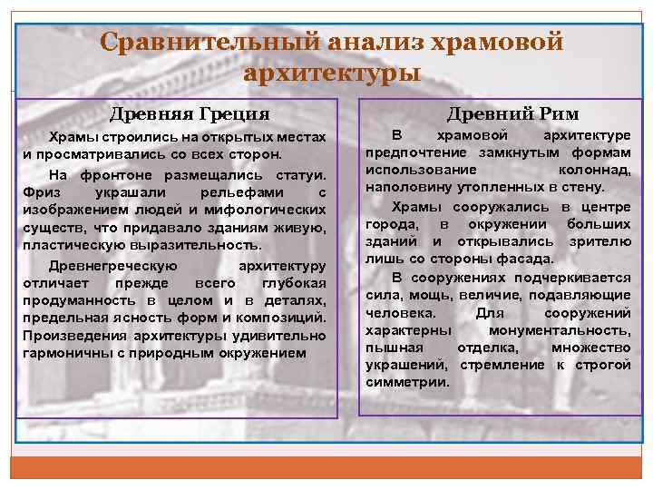 Сравнительный анализ храмовой архитектуры Древняя Греция Храмы строились на открытых местах и просматривались со
