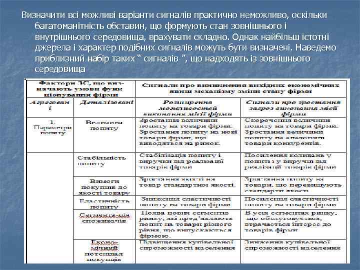 Визначити всі можливі варіанти сигналів практично неможливо, оскільки багатоманітність обставин, що формують стан зовнішнього