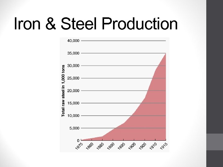 Iron & Steel Production 