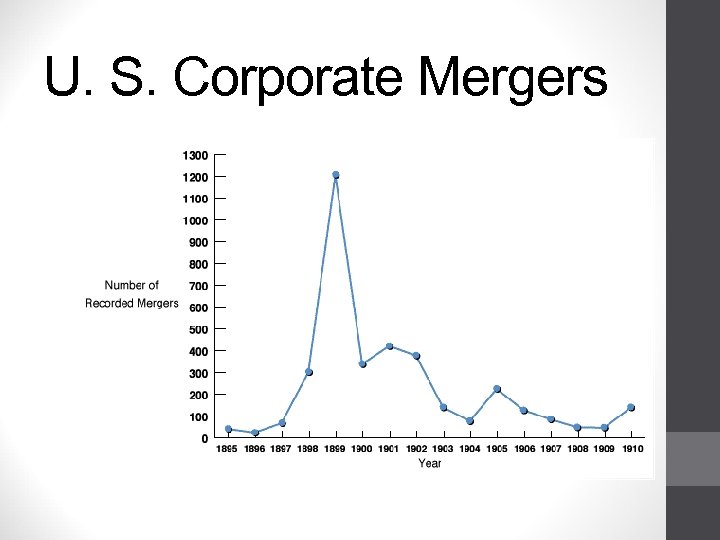 U. S. Corporate Mergers 