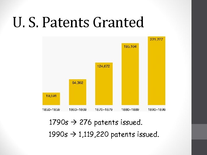 U. S. Patents Granted 1790 s 276 patents issued. 1990 s 1, 119, 220