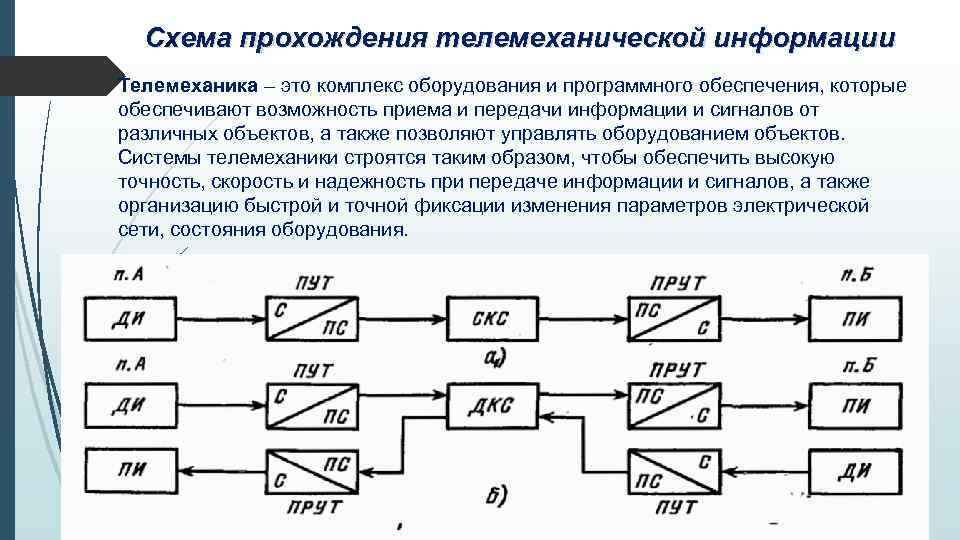 Схема прохождения лмр