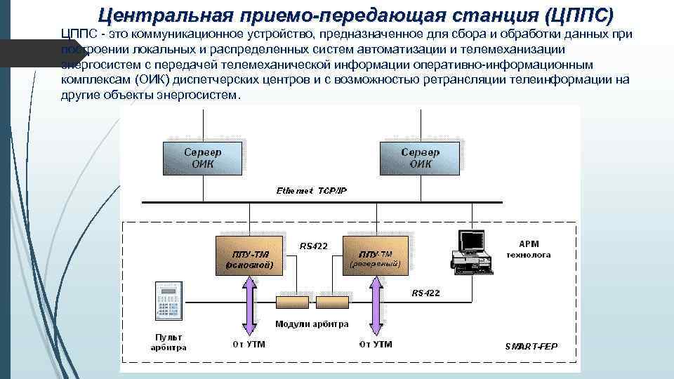 Устройства коммуникации связи. Приемо-передатчик оптического излучения чертеж. Схема приемо-передающая система. Структурную схему приёмо-передающей системы. Схема приемо передающего устройства смартфона.