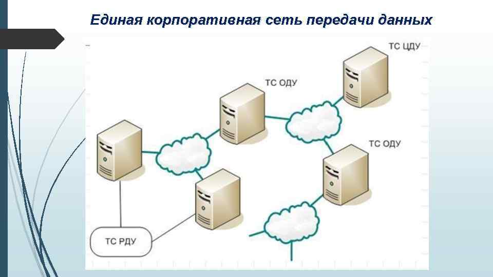 Единая корпоративная сеть передачи данных 