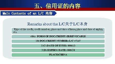 五、信用证的内容 Main Contents of an L/C 内容 Remarks about the L/C关于L/C本身 Type of the