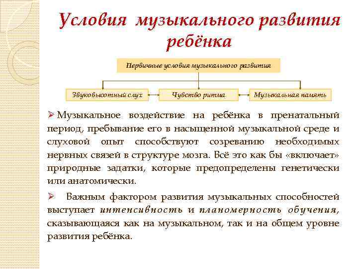 Условия музыкального развития ребёнка Первичные условия музыкального развития Звуковысотный слух Чувство ритма Музыкальная память