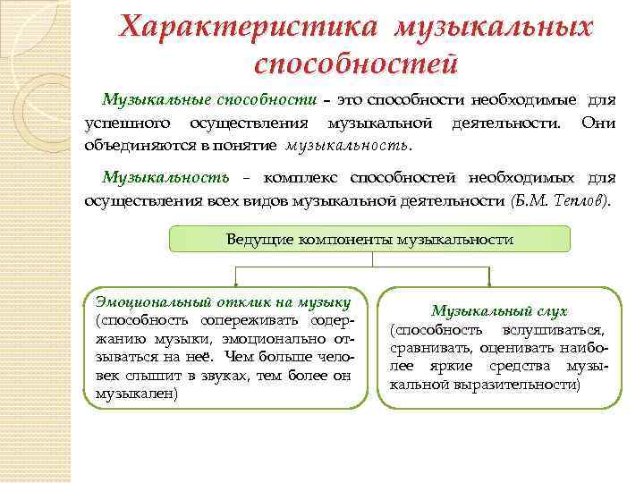 Характеристика музыкальных способностей Музыкальные способности – это способности необходимые для успешного осуществления музыкальной деятельности.