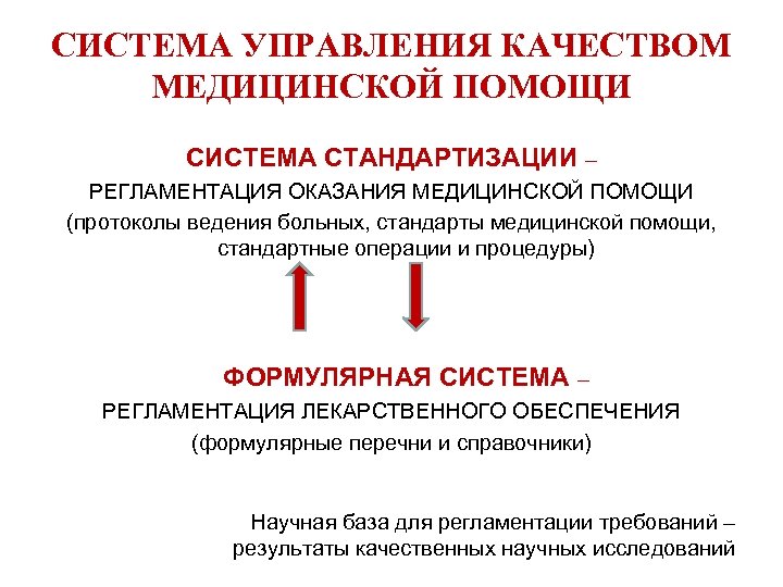 Управление медицинской помощи. Система менеджмента качества в медицинской организации. Стандарты и система управления качеством медицинских услуг. Система менеджмента качества в медицинских учреждениях. Менеджмент качества в здравоохранении.