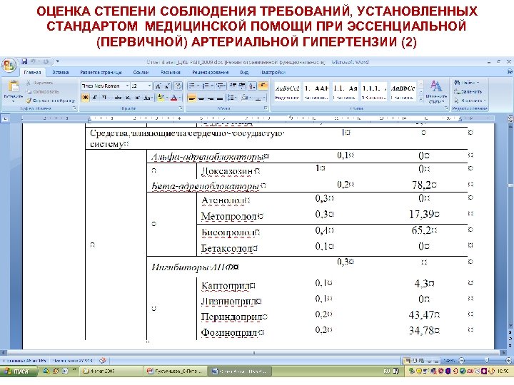 ОЦЕНКА СТЕПЕНИ СОБЛЮДЕНИЯ ТРЕБОВАНИЙ, УСТАНОВЛЕННЫХ СТАНДАРТОМ МЕДИЦИНСКОЙ ПОМОЩИ ПРИ ЭССЕНЦИАЛЬНОЙ (ПЕРВИЧНОЙ) АРТЕРИАЛЬНОЙ ГИПЕРТЕНЗИИ (2)