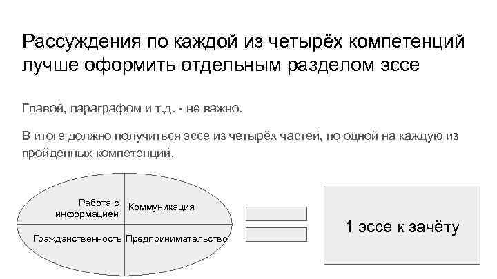 Рассуждения по каждой из четырёх компетенций лучше оформить отдельным разделом эссе Главой, параграфом и
