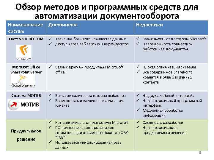 Система недостатки. СЭД DIRECTUM недостатки и преимущества. Достоинства и недостатки автоматизации. Минусы автоматизации производства. Недостатки системы Директум.