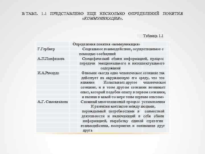 В ТАБЛ. 1. 1 ПРЕДСТАВЛЕНО ЕЩЕ НЕСКОЛЬКО ОПРЕДЕЛЕНИЙ ПОНЯТИЯ «КОММУНИКАЦИЯ» . Таблица 1. 1