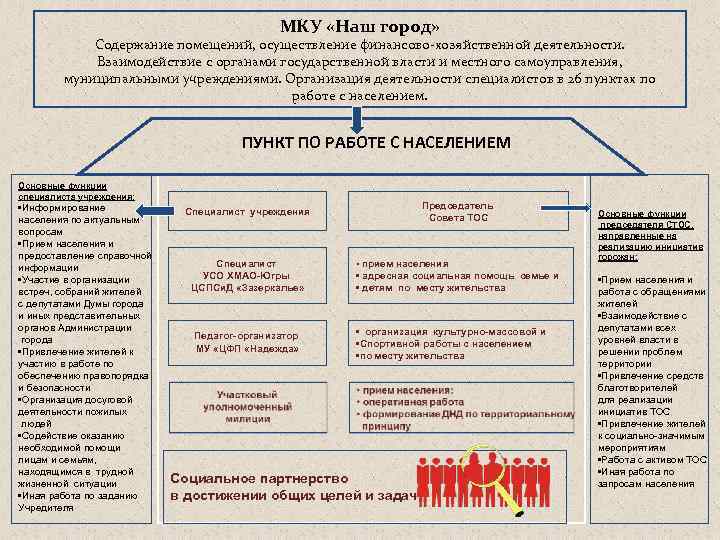 В каком помещении осуществляется прием